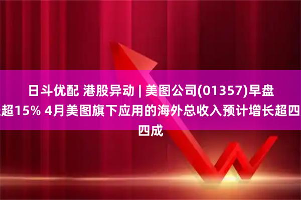 日斗优配 港股异动 | 美图公司(01357)早盘涨超15% 4月美图旗下应用的海外总收入预计增长超四成
